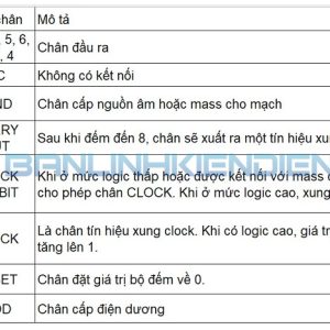 BẢNG MÔ TẢ CHÂN CD4017