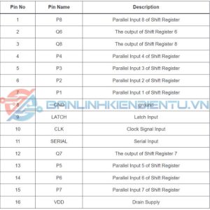 BẢNG MÔ TẢ CHÂN CD4021