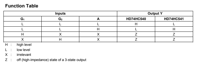 Bảng chức năng IC HD74HC541P