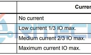 Bảng logic L6219