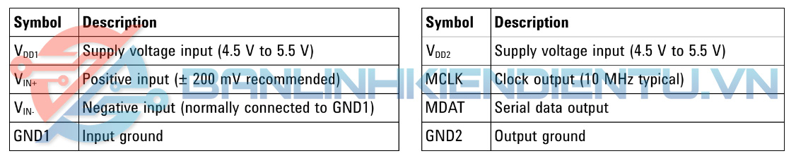 Bảng mô tả chân HCPL-786J