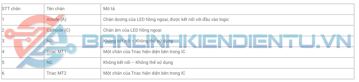 Bảng mô tả chân MOC3021