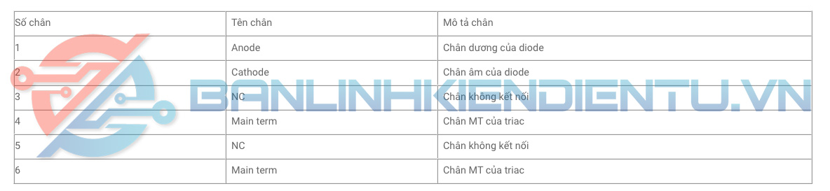 Bảng mô tả chân MOC3023