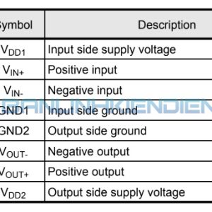 Bảng mô tả chân TLP7820