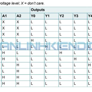 Bảng mô tả chức năng IC 74HC238D