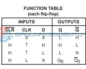 Bảng-mô-tả-chức-năng-IC-SN74HC175N