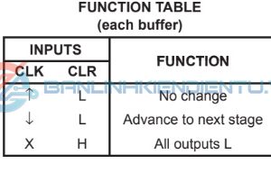 Bảng-mô-tả-chức-năng-SN74HC4060