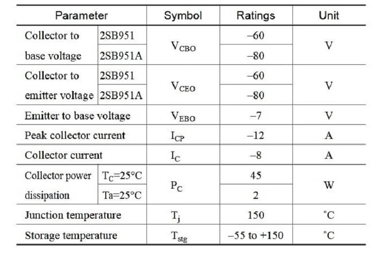 Bang thong so 2SB591A
