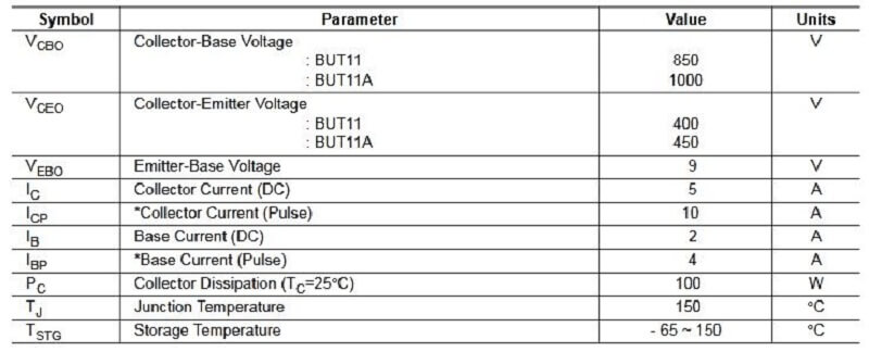 Bang thong so BUT11A