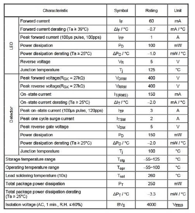 Bang thong so TLP741G