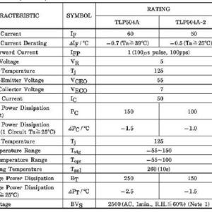 Bang thong so TLP504A