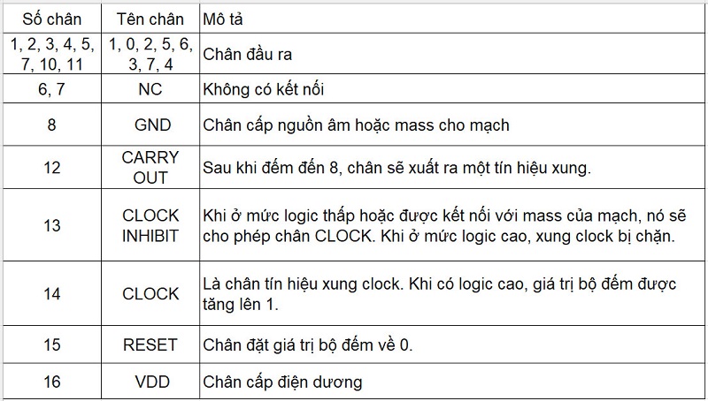 CAU-HINH-CHAN-CD4022BE-1