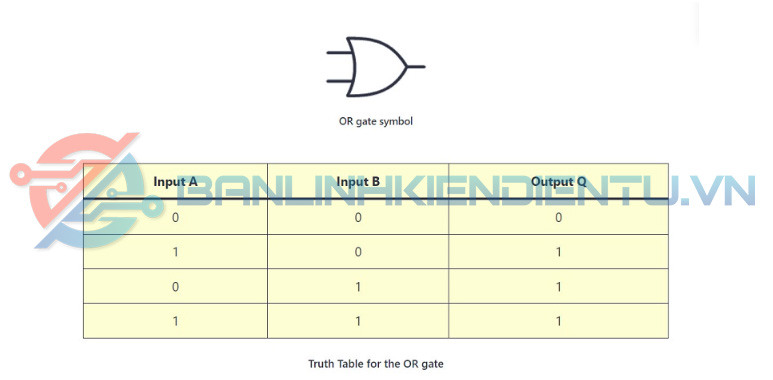 CỔNG LOGIC OR