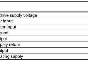 Chức năng chân IC IR2153S