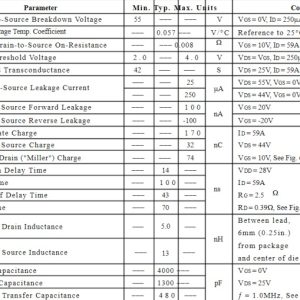 DAC-TINH-DIEN-TU-IRFP064N
