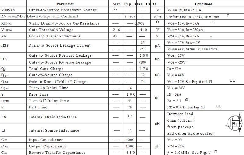 DAC-TINH-DIEN-TU-IRFP064N