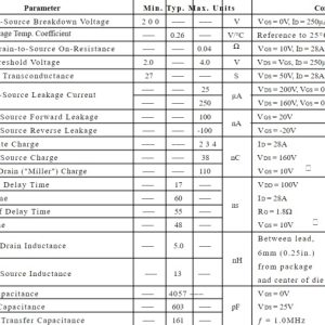 DAC-TINH-DIEN-TU-IRFP260N