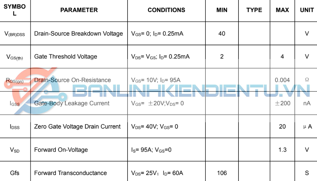 Đặc tính điện từ IRF1404_