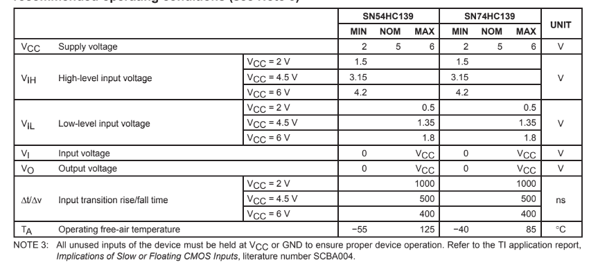 Giá trị được đề suất của IC SN74HC139DR (phạm vi hoạt động)