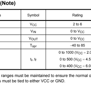 Giá trị được đề suất của IC TC74HC161AF(Phạm vi hoạt động)