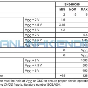 Giá trị được đề suất của SN74HC00N (phạm vi hoạt động)