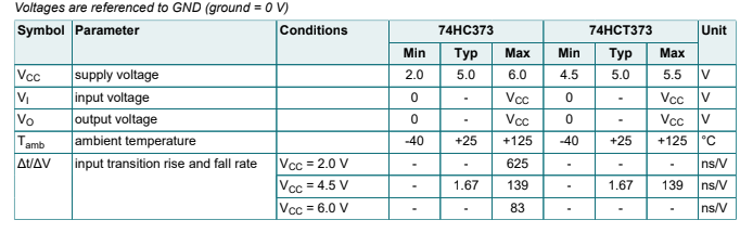 Giá trị thông số được đề suất IC 74HC373D