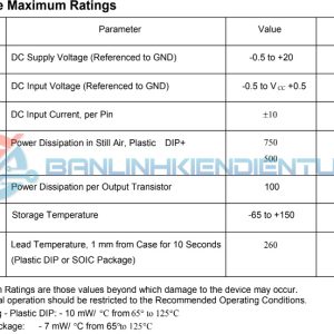 Giá trị thông số kĩ thuật hoạt động tối đa của IC CD4011B