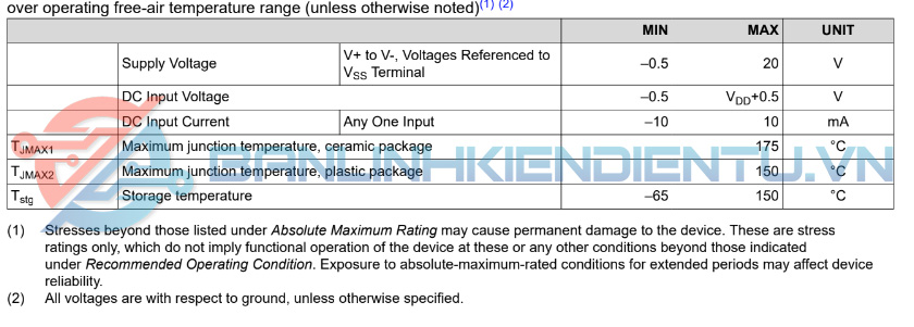 Giá trị thông số kĩ thuật hoạt động tối đa của IC CD4051BM