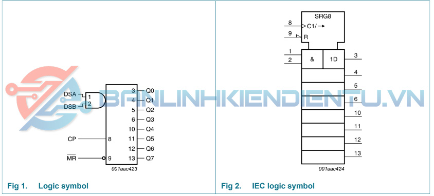 Kí hiệu IC 74HC164D dạng Logic