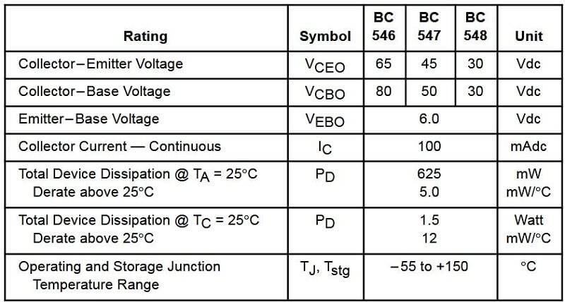 Bảng thông số BC456