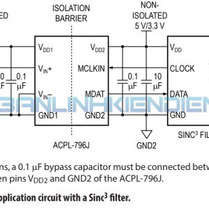 Mạch ứng dụng điển hình với bộ lọc Sinc3 A796J