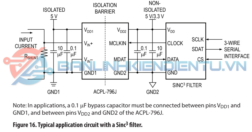 Mạch ứng dụng điển hình với bộ lọc Sinc3 A796J
