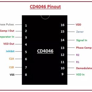 SO-DO-CHAN-CD4046