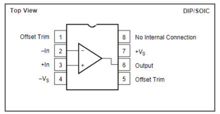 Sơ đồ chân của IC Opamp OPA627