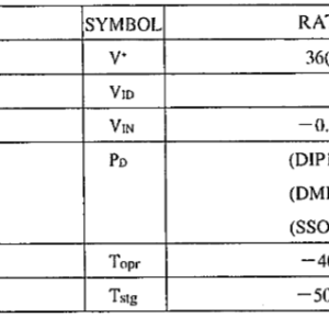 Thông số kỹ thuật của NJM2901