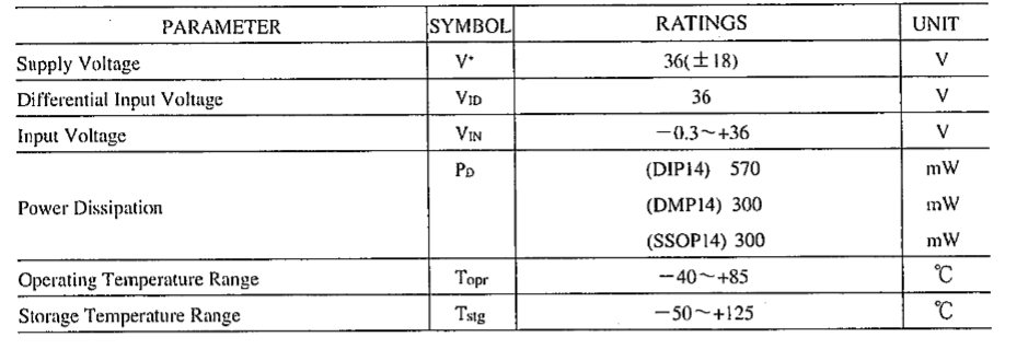 Thông số kỹ thuật của NJM2901