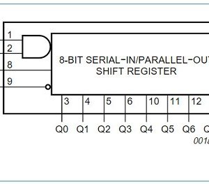 Sơ đồ Logic IC 74HC164