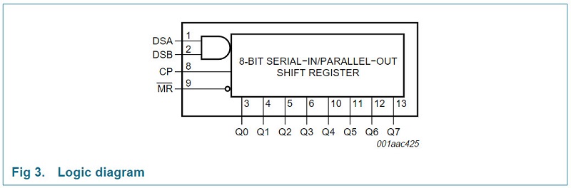 Sơ đồ Logic IC 74HC164