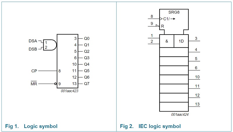 Sơ đồ Logic IC 74HC164