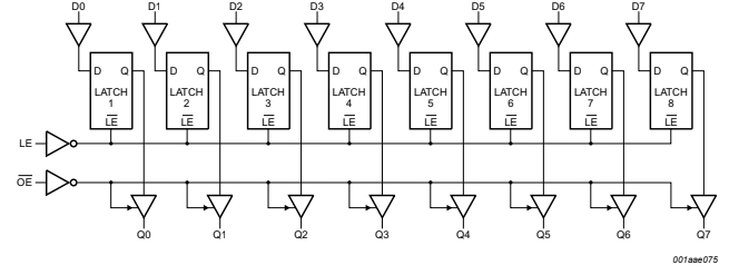 Sơ đồ Logic IC 74HC573D