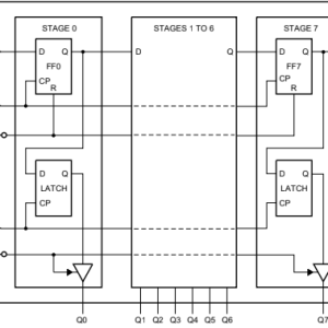 Sơ đồ Logic IC 74HC595D