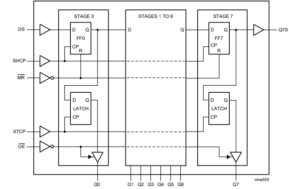 Sơ đồ Logic IC 74HC595D