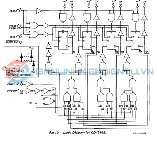 Sơ đồ Logic IC CD4516BE