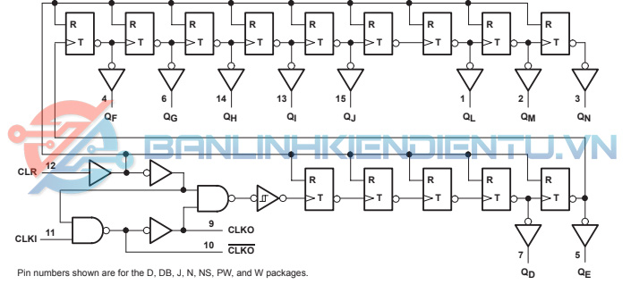 Sơ-dồ-Logic-IC-SN74HC4060