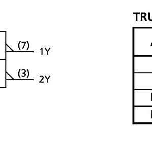 Sơ đồ Logic và bảng sự thật IC 7W00F