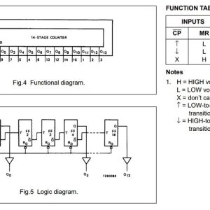 Sơ đồ cấu tạo IC 74HC4020