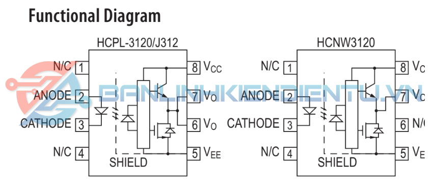 Sơ đồ cấu tạo chức năng HCNW3120