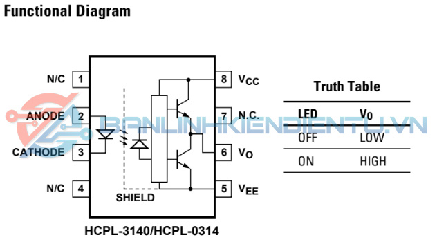 Sơ đồ chức năng A3140