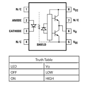 So do chuc nang HCPL-3020