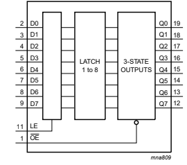 Sơ đồ khối IC 74HC573D
